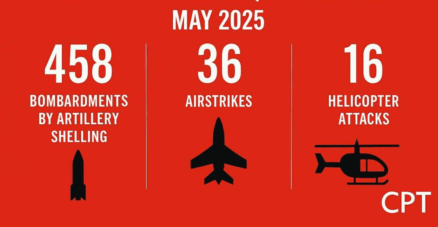 تقرير أمريكي يرصد أكثر من 500 هجوم تركي على اقليم كوردستان في شهر