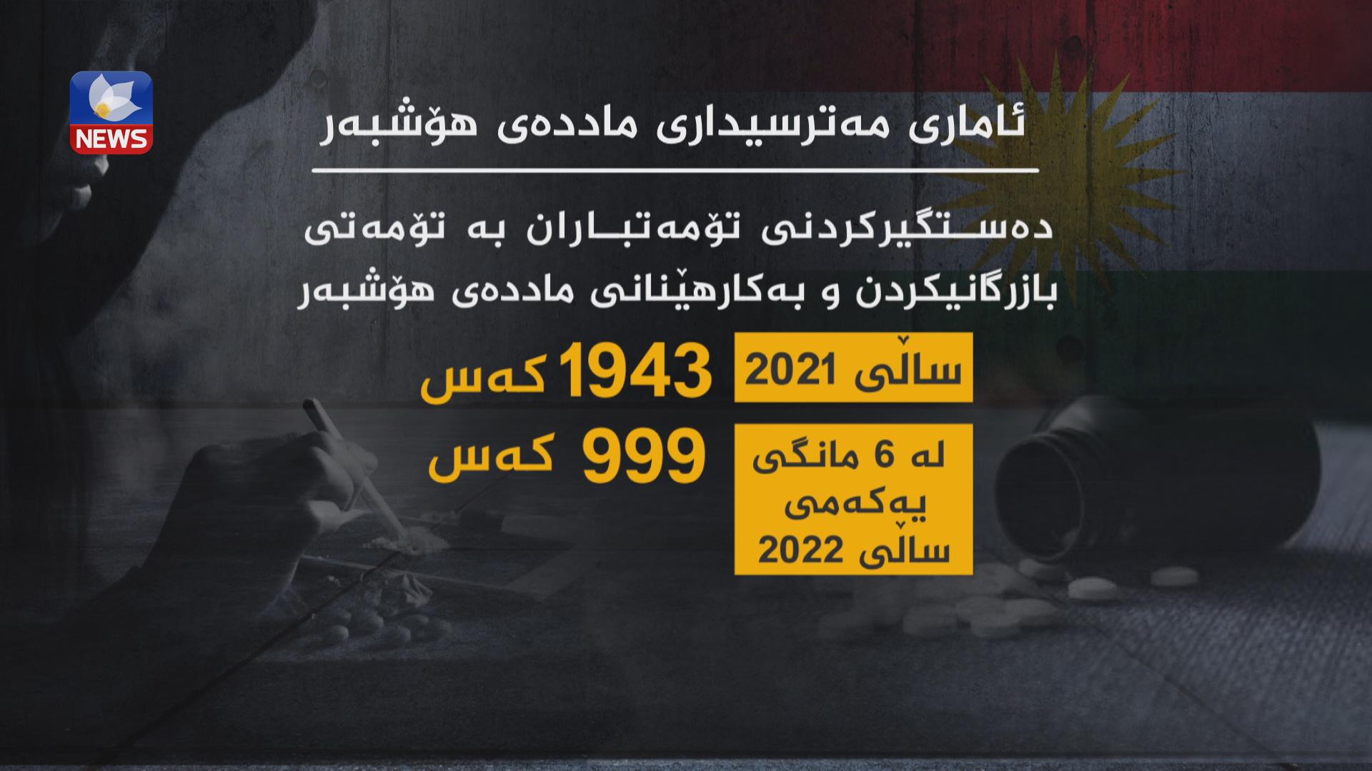 لە سێ ساڵدا ١٢٠٠ کیلۆگرام ماددەی ھۆشبەر لە ھەرێم دەستی بەسەرداگیراوە