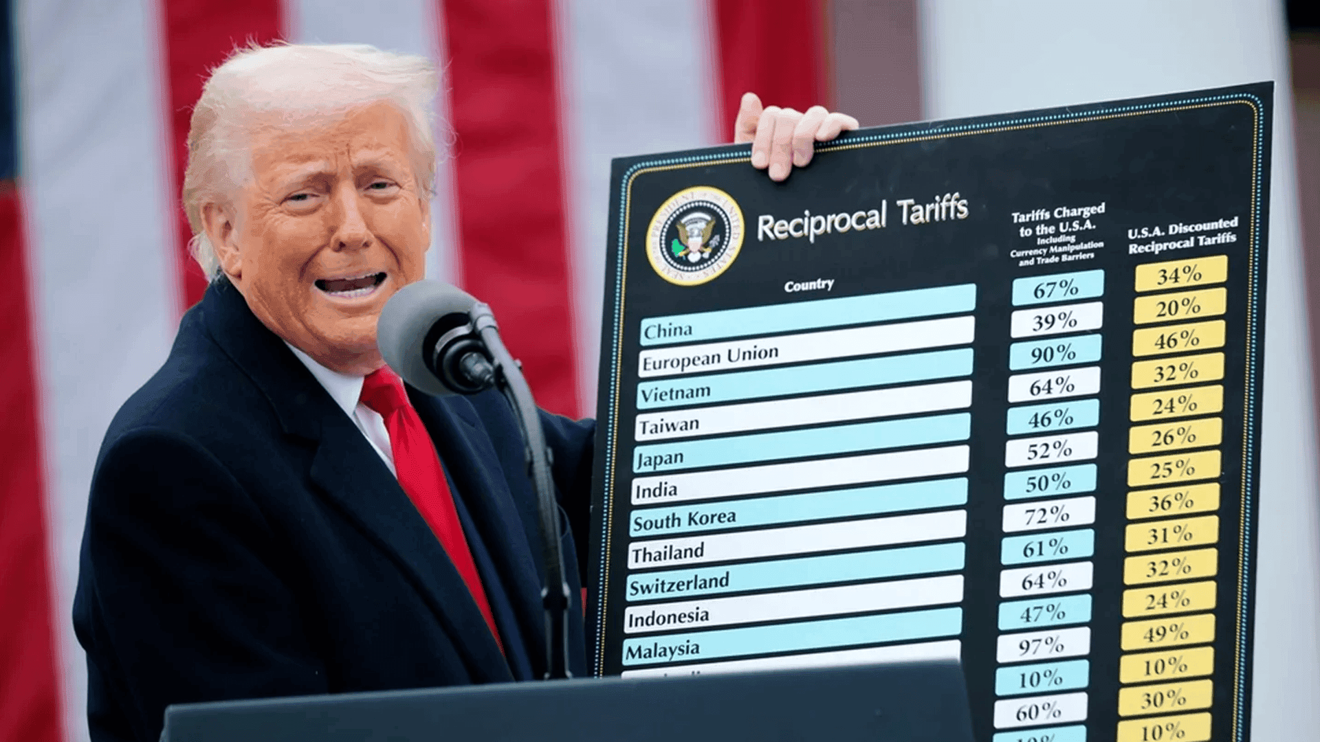 ترەمپ باج ناخاتە سەر زێڕ و شەڕی گومرگیی لەگەڵ چین درێژکردەوە