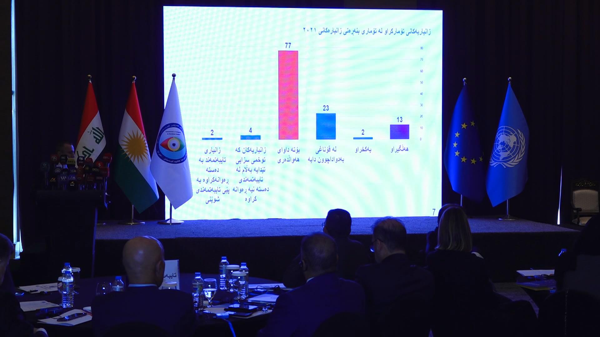 چالاكییەكانی رۆژی جیهانی روبەڕوبوونەوەی گەندەڵی لە هەولێر بەڕێوەچوو