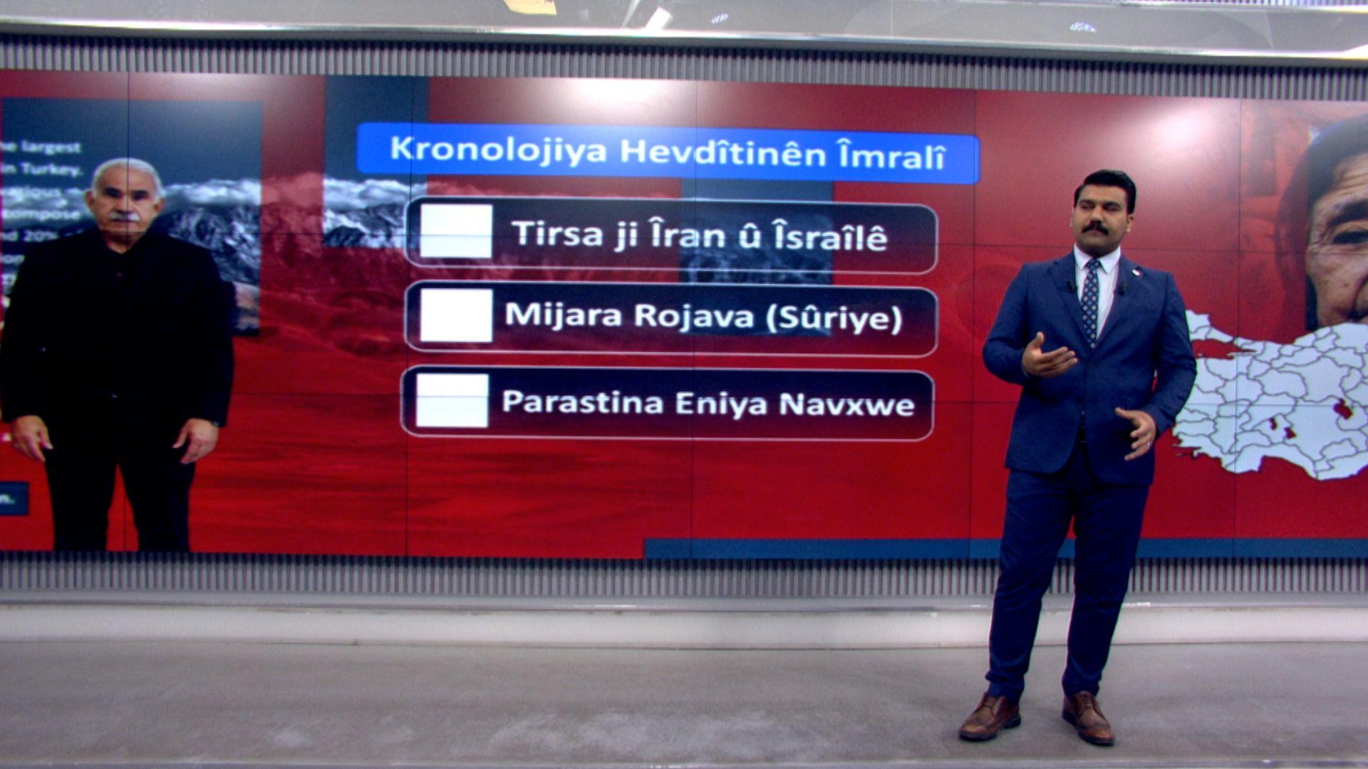 Pêvajoya çareserî û pirsgirêkên wê