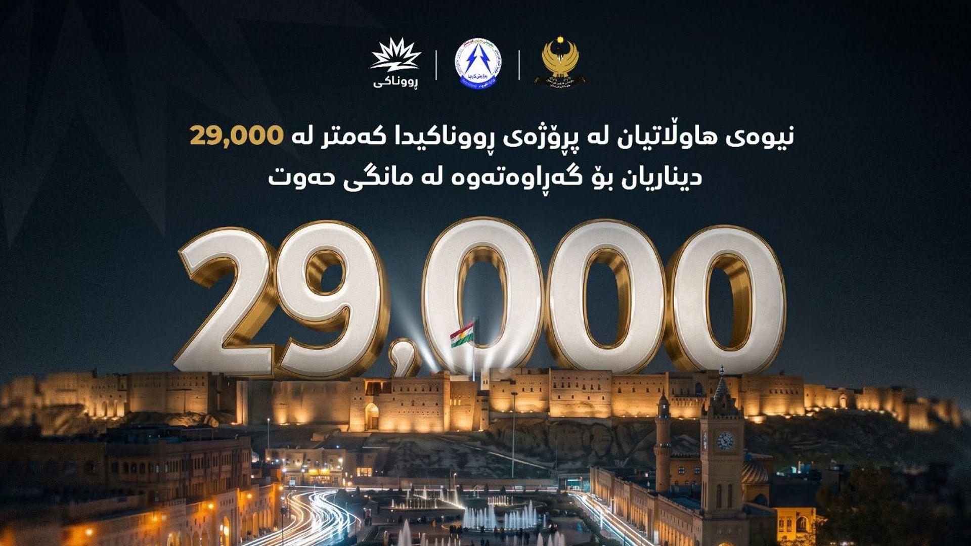 وەزارەتی کارەبا: نیوەی هاوبەشانی پڕۆژەی روناکی کەمتر لە 29 هەزار دیناریان بۆ هاتوەتەوە